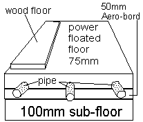 wood laid on 75mm power floated floor above 50mm Aero-bord and 100mm subfloor